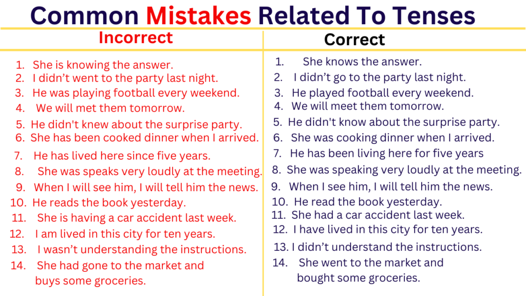 Common mistakes related to tenses