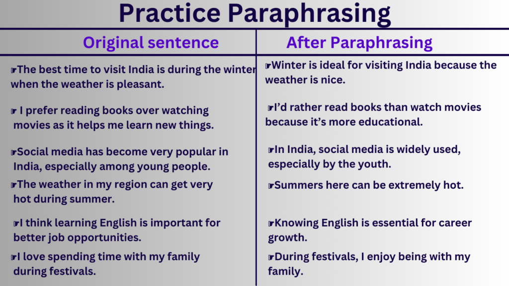 Practice Paraphrasing