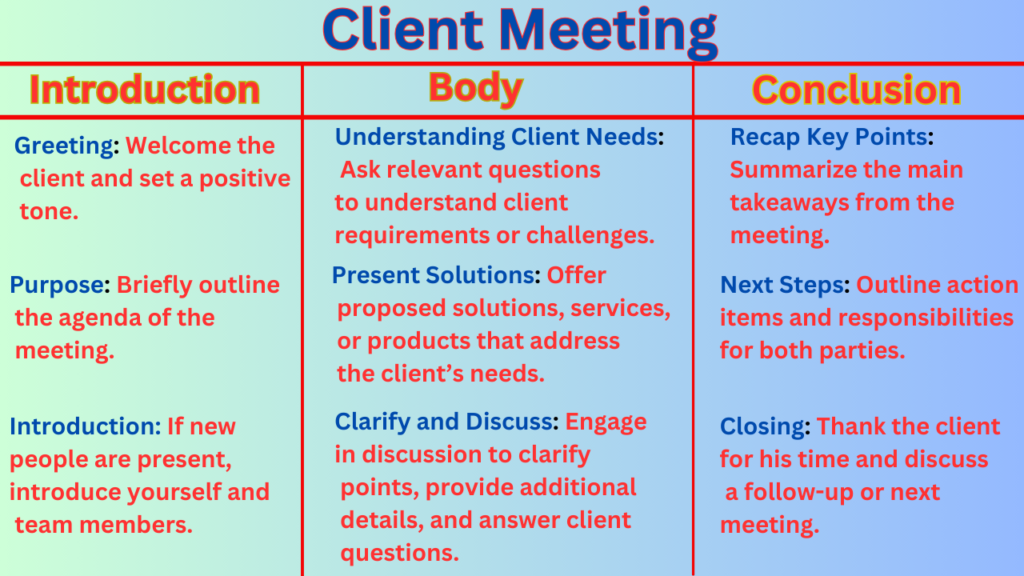 Client meeting structure