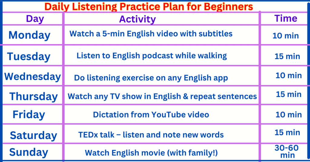 Daily Listening Practice Plan for Beginners