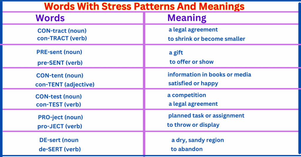Words With Stress Patterns And Meanings