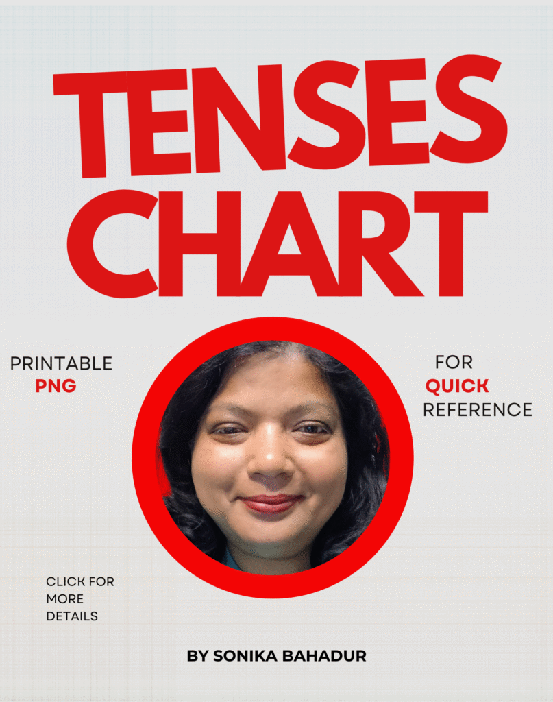 Tenses chart