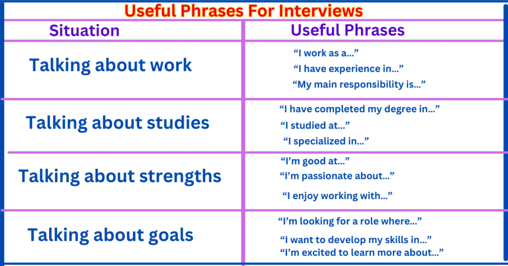 Useful Phrases for interviews