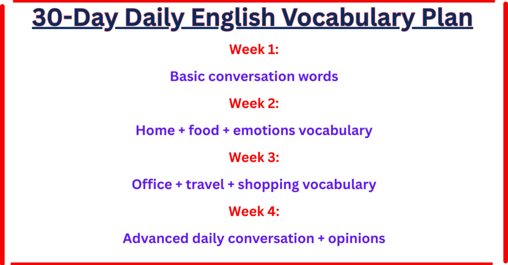 30-Day Daily English Vocabulary Plan