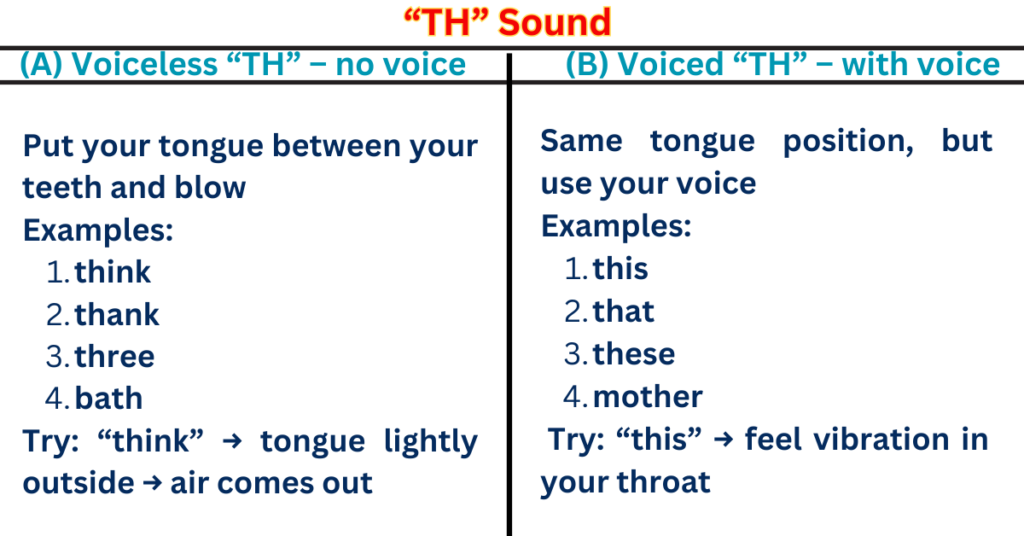 “TH” Sound